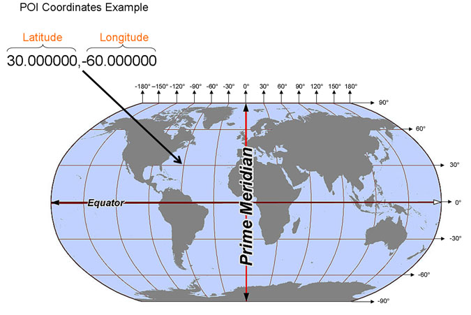 Date Line