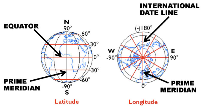 Date line